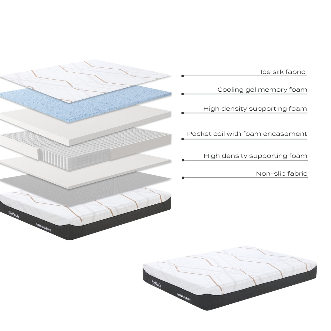 Chiro Comfort Pocket Spring Mattress