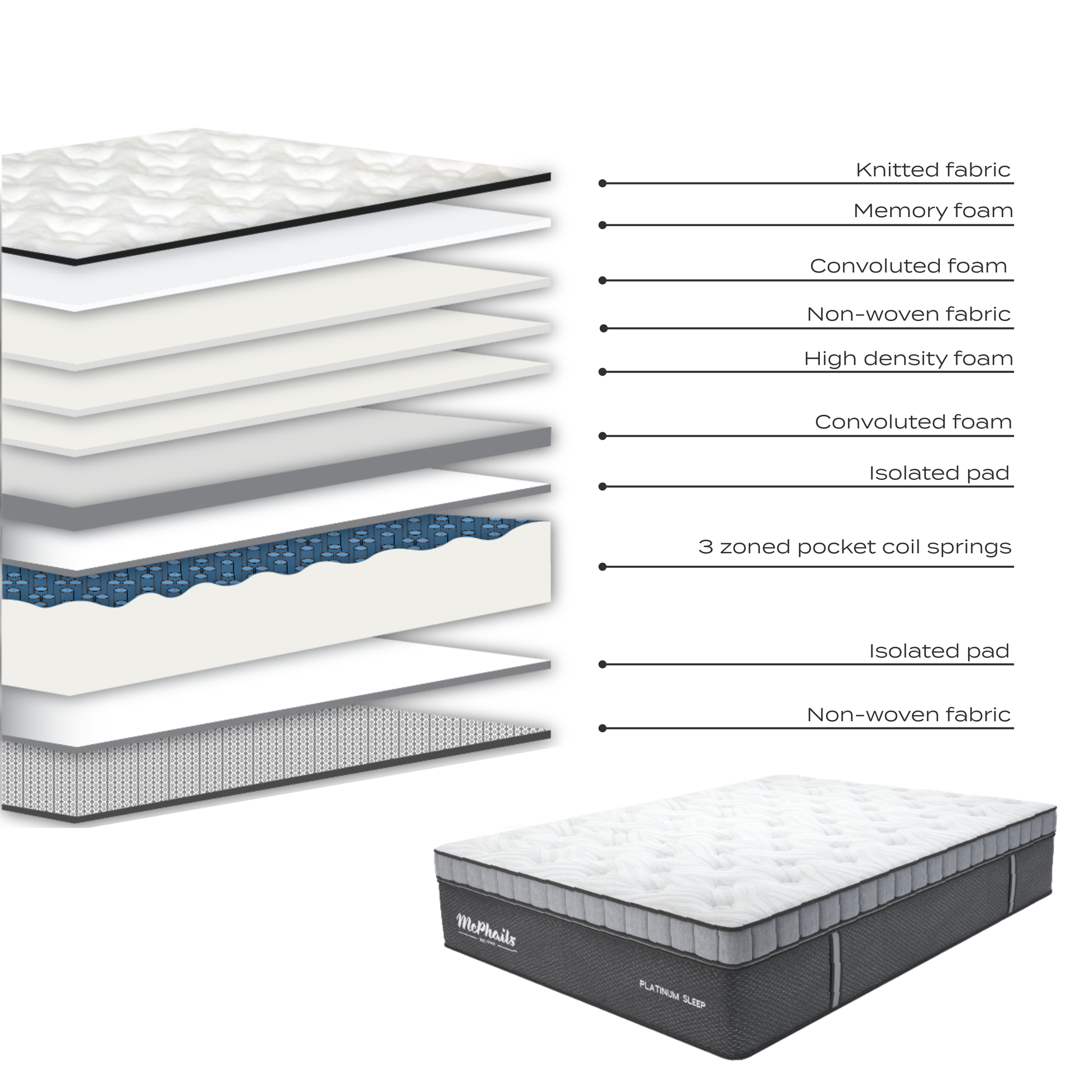 Platinum Sleep Mattress